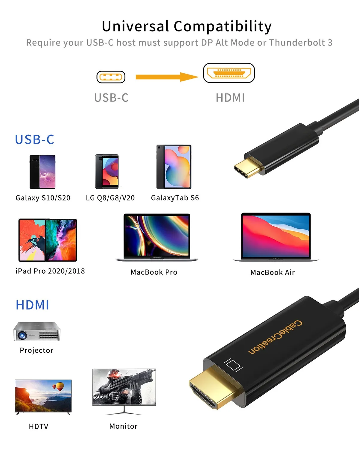 CableCreation USB-C naar HDMI Kabel 1,8M Zwart 4K 60Hz