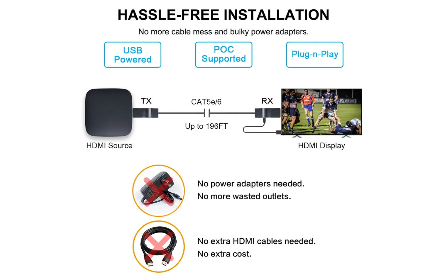 Yauhody YT-15 HDMI extender over UTP 60m 1080p set