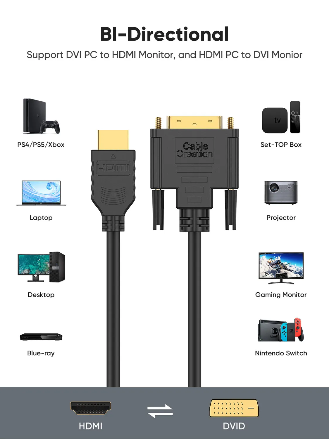 CableCreation HDMI naar DVI kabel 1,5 m 1080p