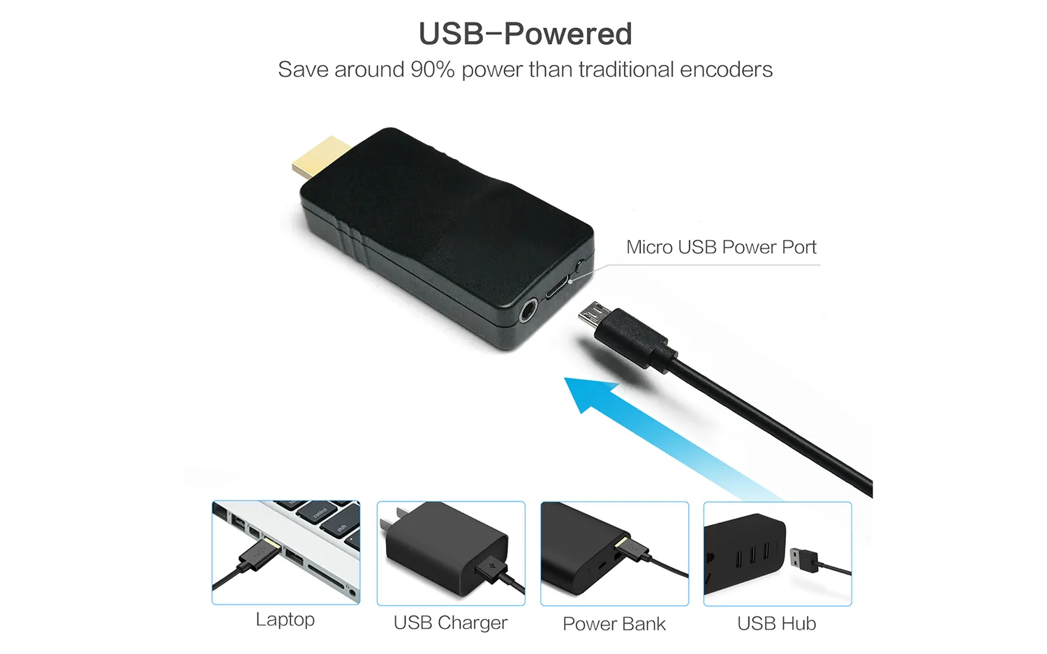 Yauhody YEW-4K HDMI streaming encoder 4K SRT wifi