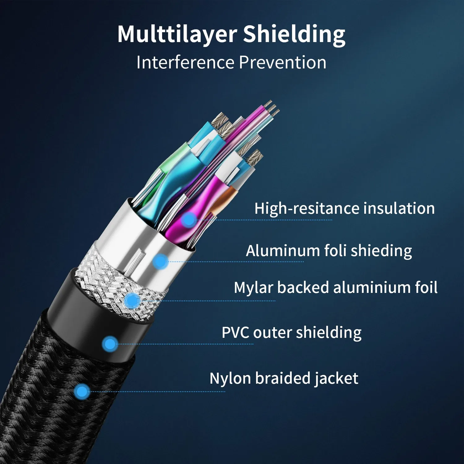 CableCreation Ultra HD HDMI 8K Kabel blauw 1m