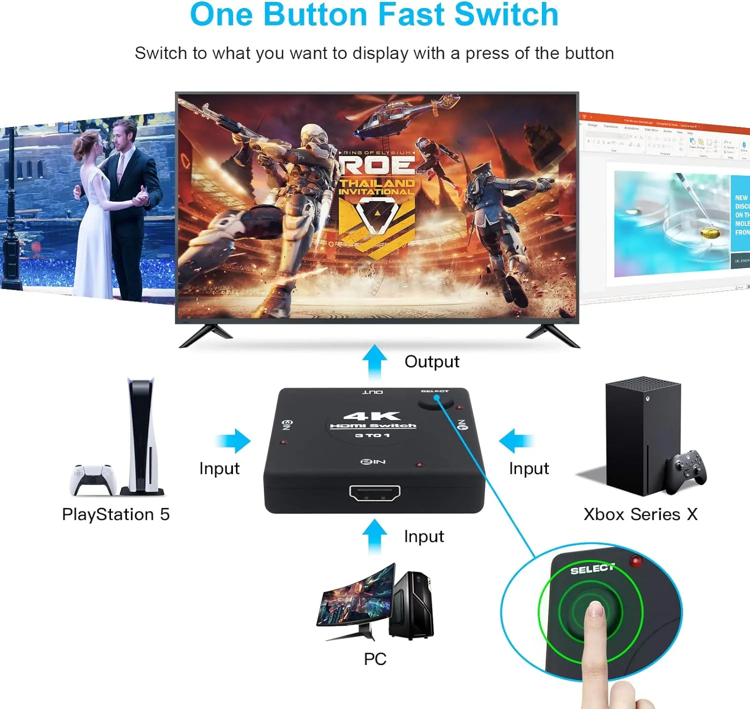 Yauhody 3 in 1 4K@60Hz HDMI-switch 3-poort 4K HDR