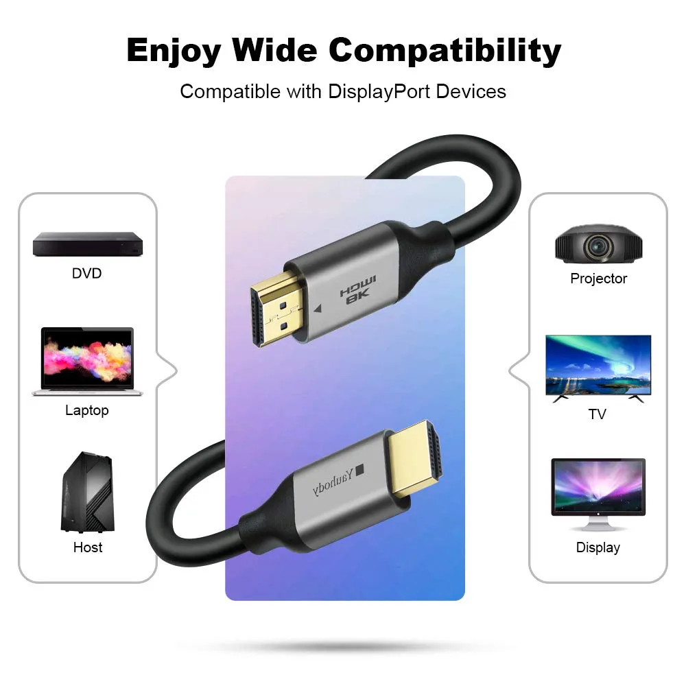 Yauhody Y-HDMI 8K HDMI 2.1 kabel 2-pack 48Gbps