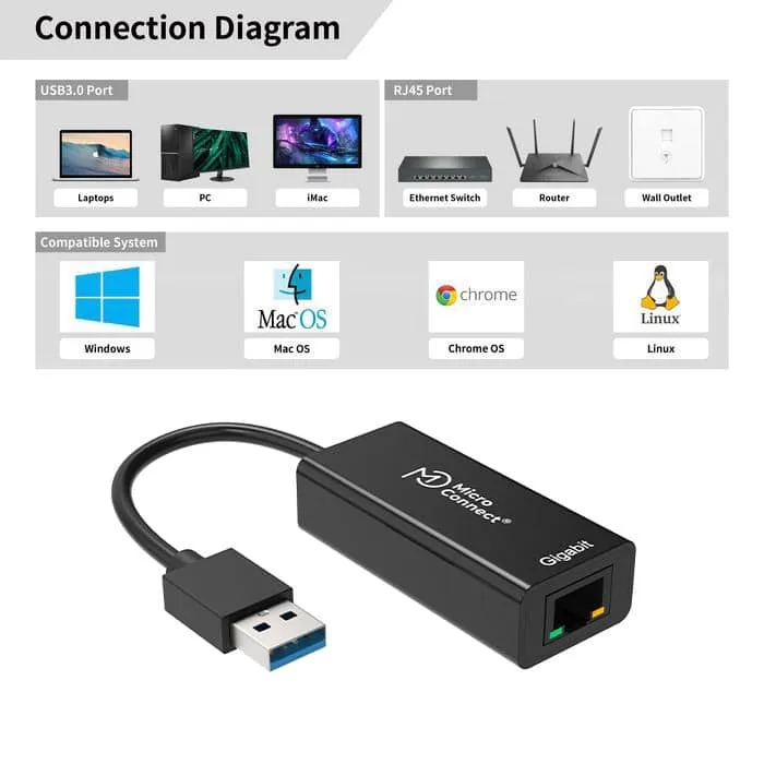 Microconnect USBETHGW10 USB 3.0 Gigabit adapter