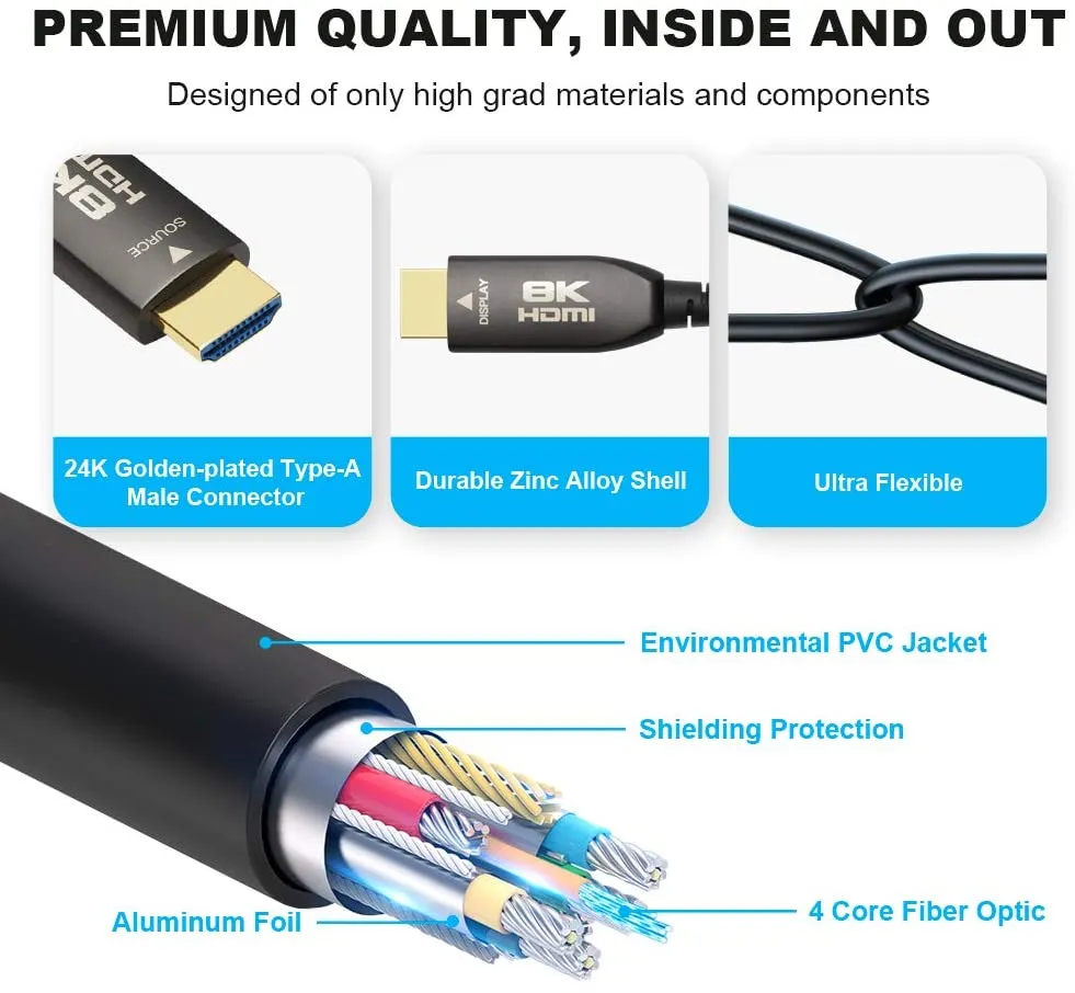 Yauhody Y-HDMI-F 8K HDMI-glasvezelkabel 48Gbps