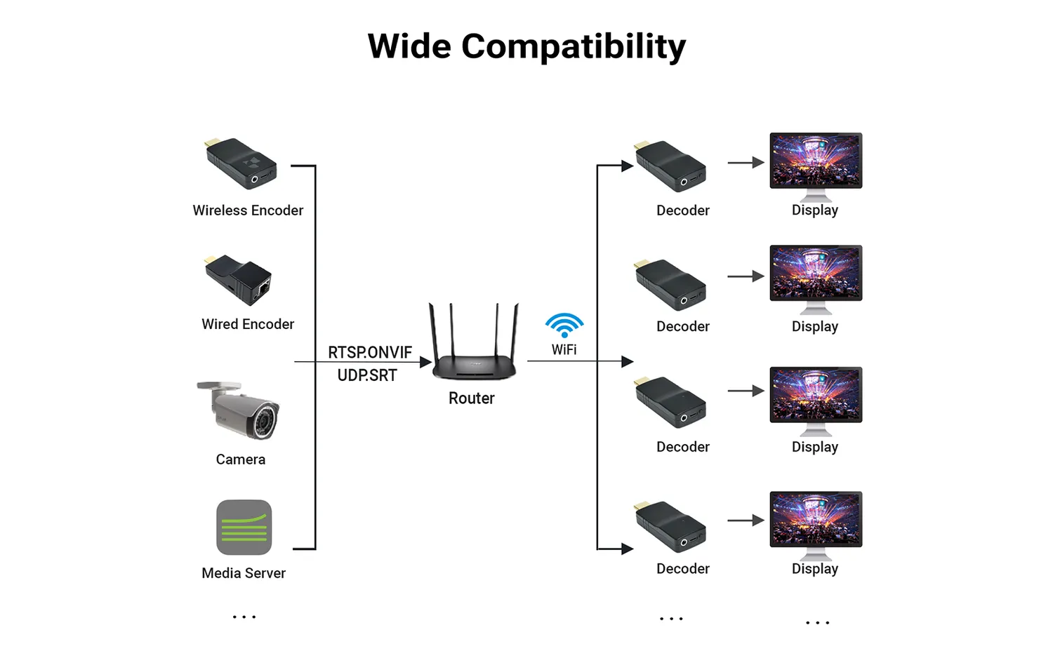 Yauhody YDW-10 draadloze SRT decoder 2K HDMI wifi