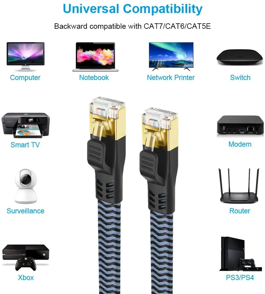 Yauhody Y-NC8-BB Cat8 netwerkkabel blauw 40Gbps