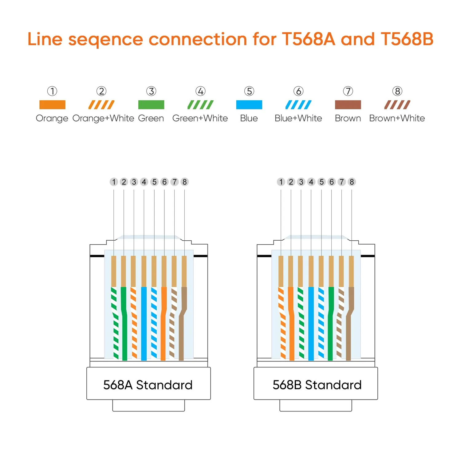 CableCreation Cat 6A RJ45 Stekker 50-pack afgeschermd