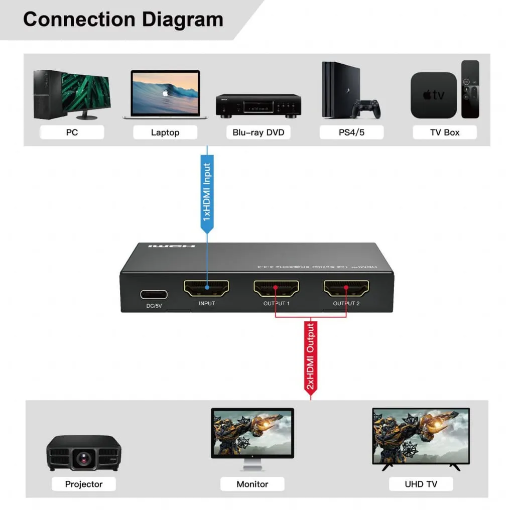 Microconnect HDMI splitter 1x2 8K@60Hz 4:4:4