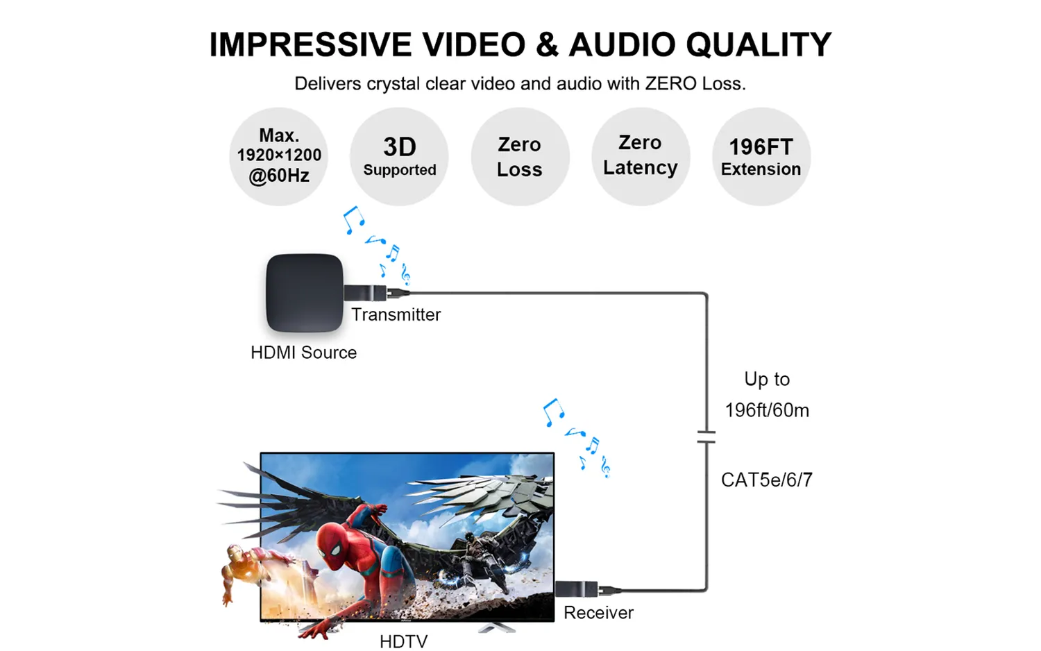 Yauhody YT-15 HDMI extender over UTP 60m 1080p set