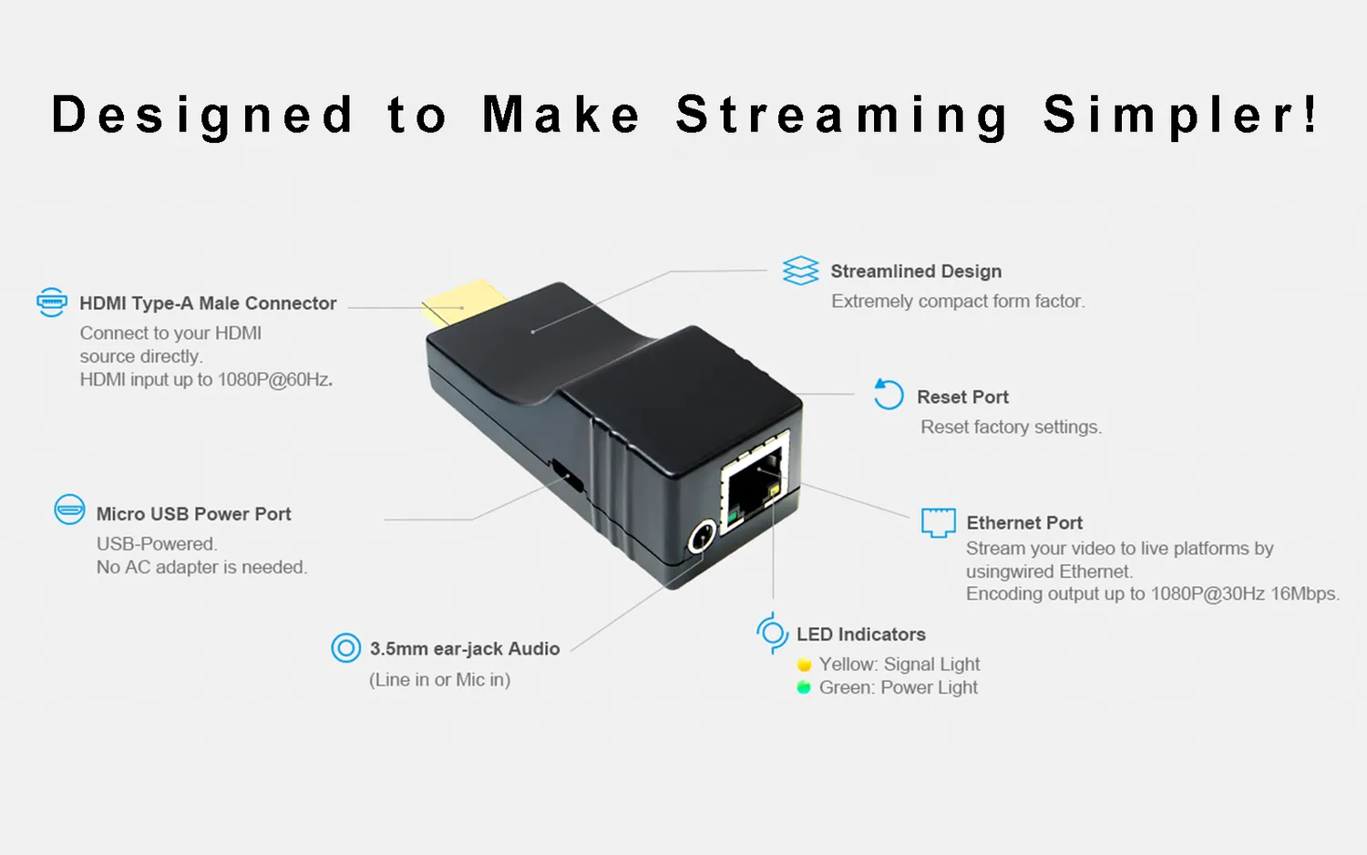 Yauhody YEA-2K Mini HDMI encoder H.264 livestream